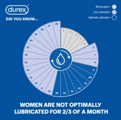 Durex Sensilube Vaginal Moisturiser Gel 40ml -Sex Shop durex sensilube vaginal moisturiser gel 40ml 3